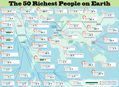 wealthiestpeople